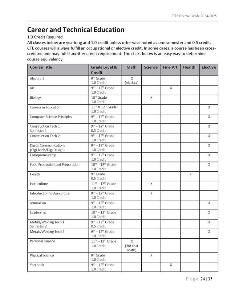 CTE Courses